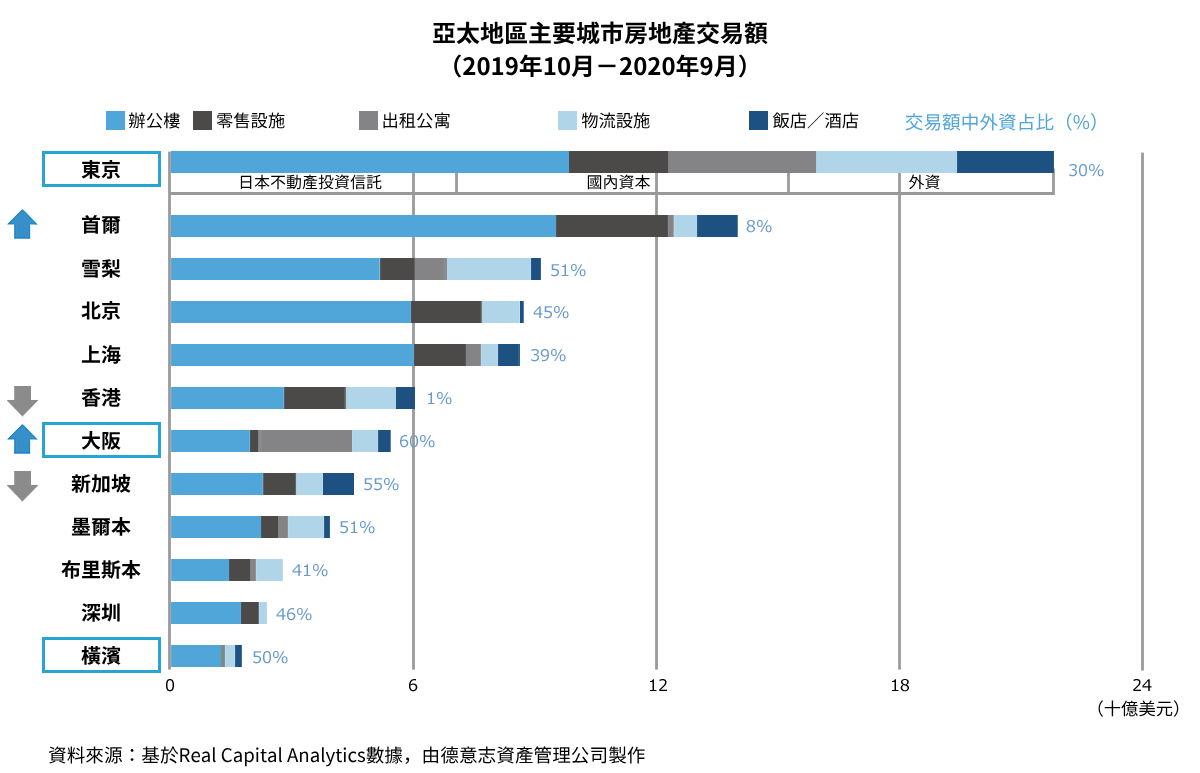 real estate transaction volume